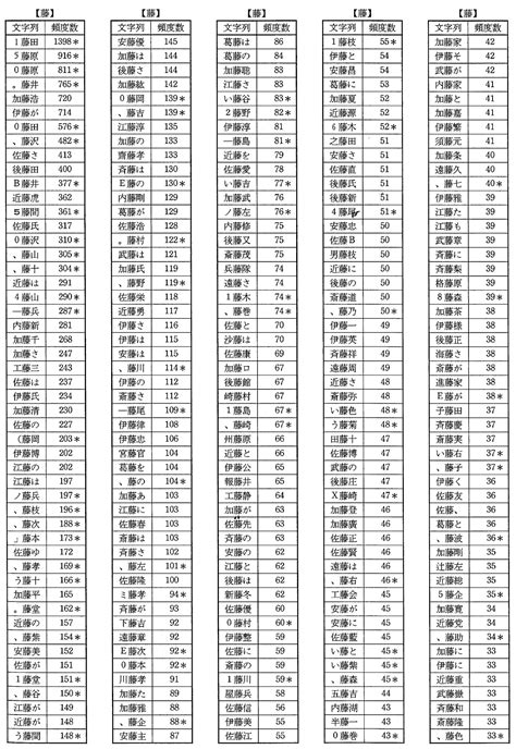 字形|常用漢字表における「字体・書体・字形」等の考え方について